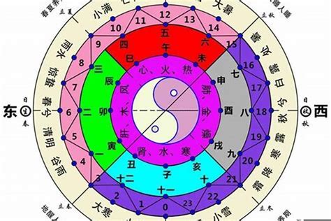 亥方位|入门基础知识 